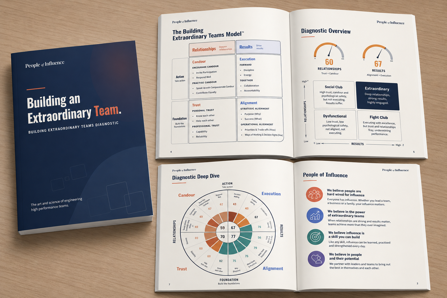 Building an Extraordinary Team